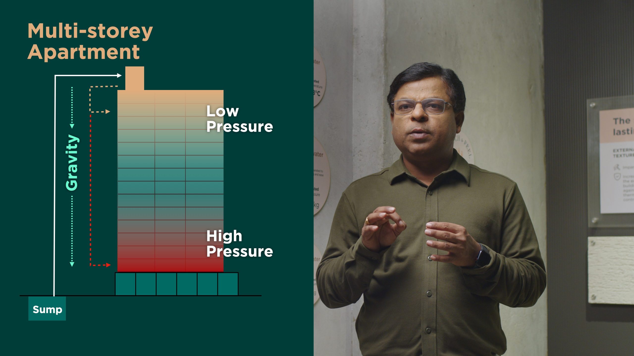 Equal water pressure on all floors: how our system makes showers better everywhere